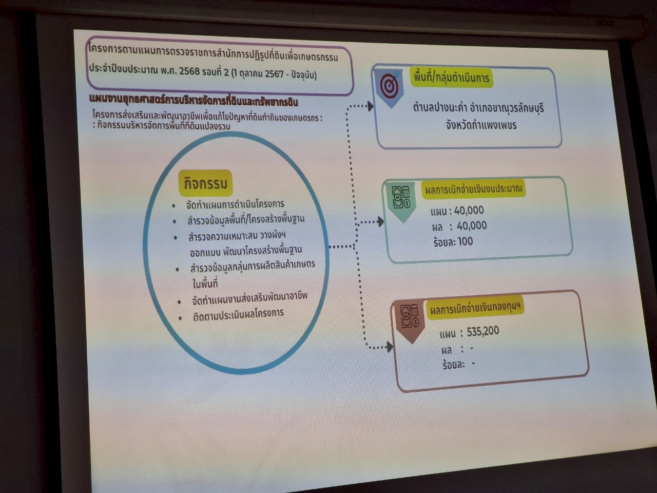 title - หัวหน้าผู้ตรวจราชการ ส.ป.ก. ประชุมตรวจราชการและติดตามความก้าวหน้าผลการดำเนินงานตามแผนการตรวจราชการของผู้ตรวจราชการ ส.ป.ก. ประจำปีงบประมาณ พ.ศ. 2568 รอบที่ 2 เขตตรวจราชการที่ 18 จังหวัดกำแพงเพชร